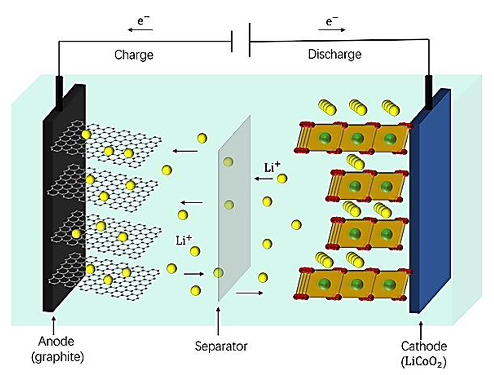 the-impact-of-polymer-electrolyte-properties-on-lithium-ion-batteries.png