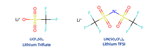  Molecular Structure Differences Between Lithium Triflate and Lithium TFSI