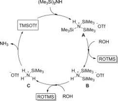 Reaction scheme for silylation of alcohols using TMSOTf