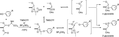 TMSOTf-catalyzed glycosylation reaction scheme