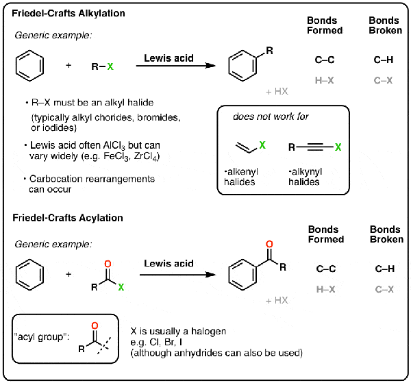 Friedel-Crafts acylation example with TMSOTf
