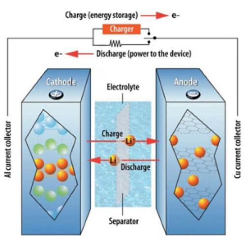 Applications of Lithium Triflate (CAS 33454-82-9) in Lithium Batteries: Conductivity, Stability, and Advantages